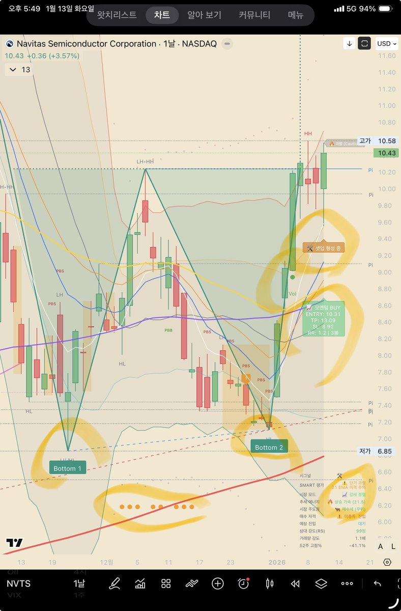 코인 1분봉 rsi (96) 사진