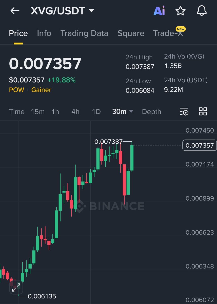 XVG VERGE AUSTRIA (@AustriaXvg) / Posts and Replies / X