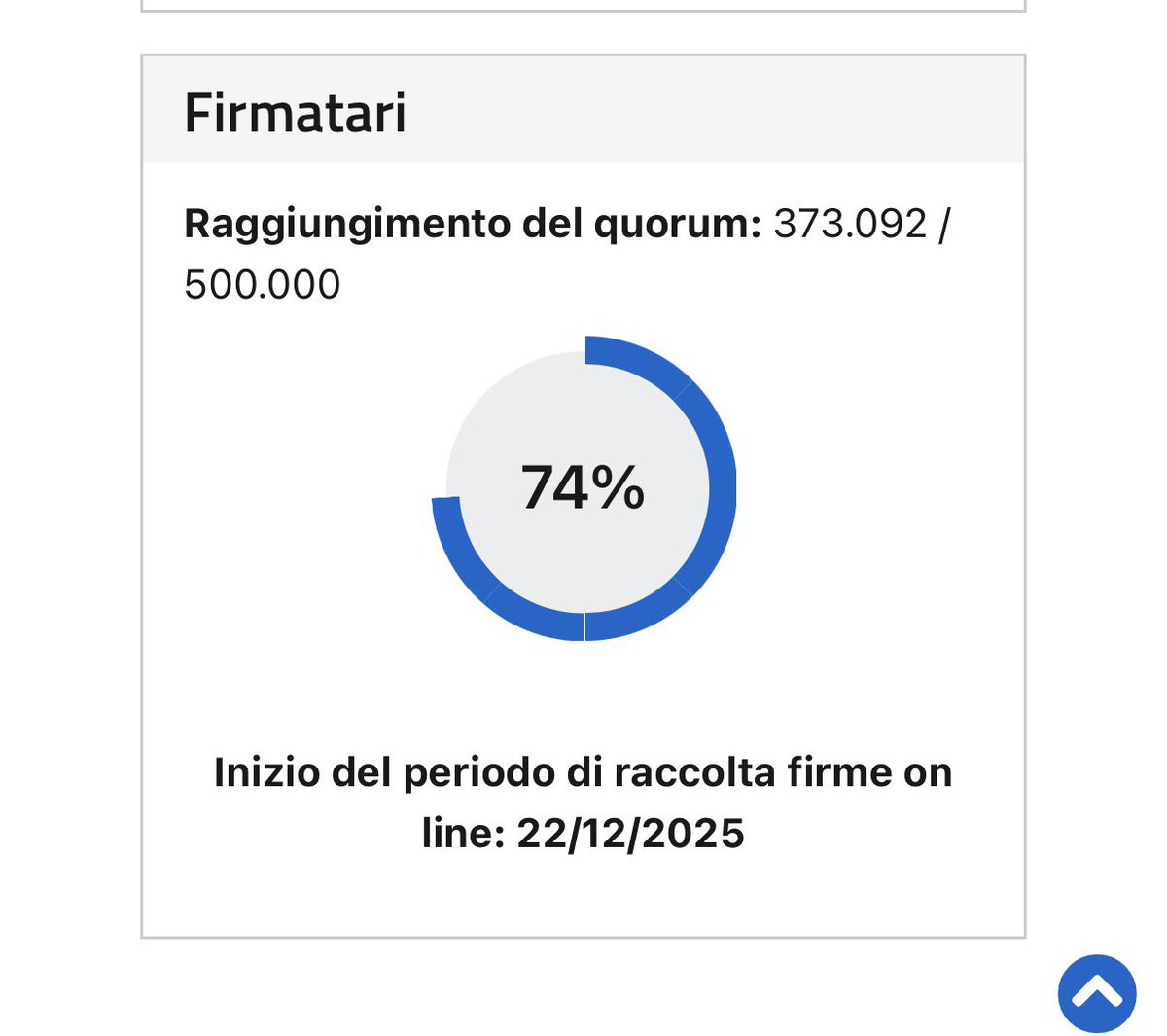 Mancano 127mila firme al raggiungimento del quorum. Si puó firmare con spid e cie, In omaggio: il crescente nervosismo di chi vorrebbe un voto di routine, sottotono e sotto traccia. Ce la facciamo per domenica?
