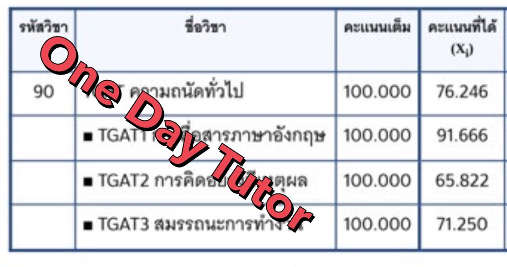 Onedaytutor1's tweet photo. คะแนน #tgat #Dek69 ของ #onedaytutor สูงสุดตอนนี้ 95 คะแนน เฉลี่ยอยู่ที่ 90 คะแนนกันเยอะ

🔥 ปังแล้ว ปังอีก ปังต่อ

Q: คอร์สเปิดรับสมัครยังครับ
A: ยังค่ะ รอติดตามนะคะ https://t.co/TqSRUICgto