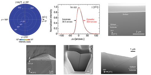 STAM_Journal's tweet image. #STAM Rapid HCl-based HVPE grows single-crystal (011) β-Ga2O3 at high rates and low Cl concentration—ideal for power devices.
🔗 doi.org/10.1080/146869… #HVPE