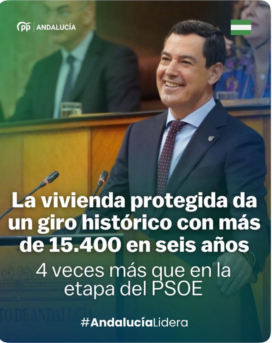 Andalucía avanza con hechos.
La vivienda protegida da un giro histórico: más de 15.400 viviendas en seis años, 4 veces más que en la etapa del PSOE.
Más oportunidades, más acceso y más futuro para las familias andaluzas.