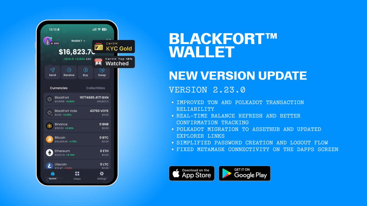 blackfortwallet's tweet photo. BlackFort Wallet v2.23.0 is now live 🚀

This release focuses on improved stability, transaction reliability, and smoother user flows across the app.

Updates include enhanced $TON and #Polkadot transactions, real-time balance refresh 🔄, improved confirmation tracking, #MetaMask connection fixes 🔌, and a more streamlined security and logout experience 🔐

Update to version 2.23.0 to access the latest improvements.

👉 https://t.co/iAq7MBJd7L

#BlackfortWallet #Update #IOS #Android
