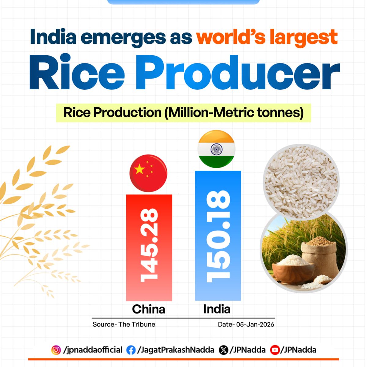 Jagat Prakash Nadda tweet media