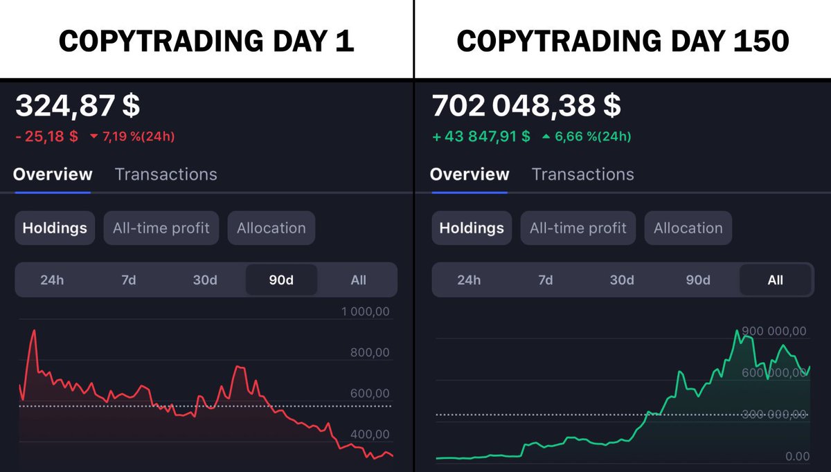 Crypto insiders made over $350M in 7 days. Some people copied their wallets  and made good money too. I found these wallets and a simple way to  copy-trade them. Step by step