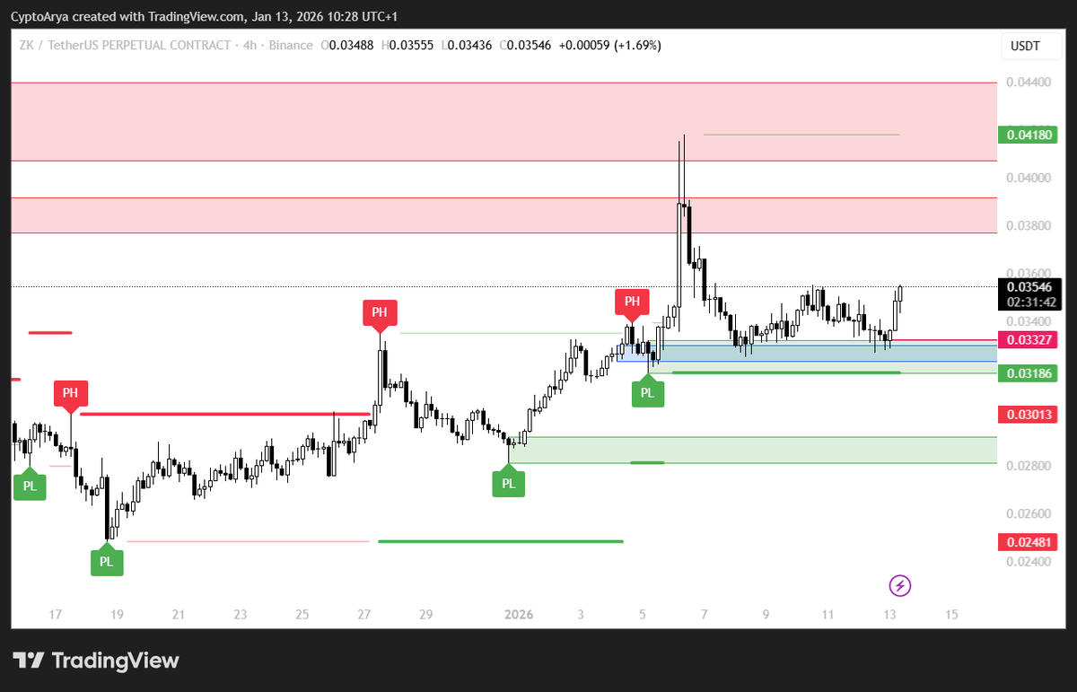 CrptoArya tweet media
