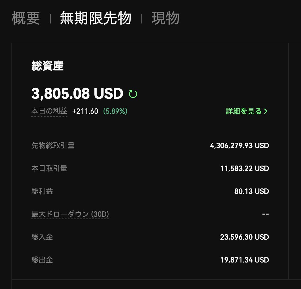 edgeX のポイント取得単価がマイナスになりました😎