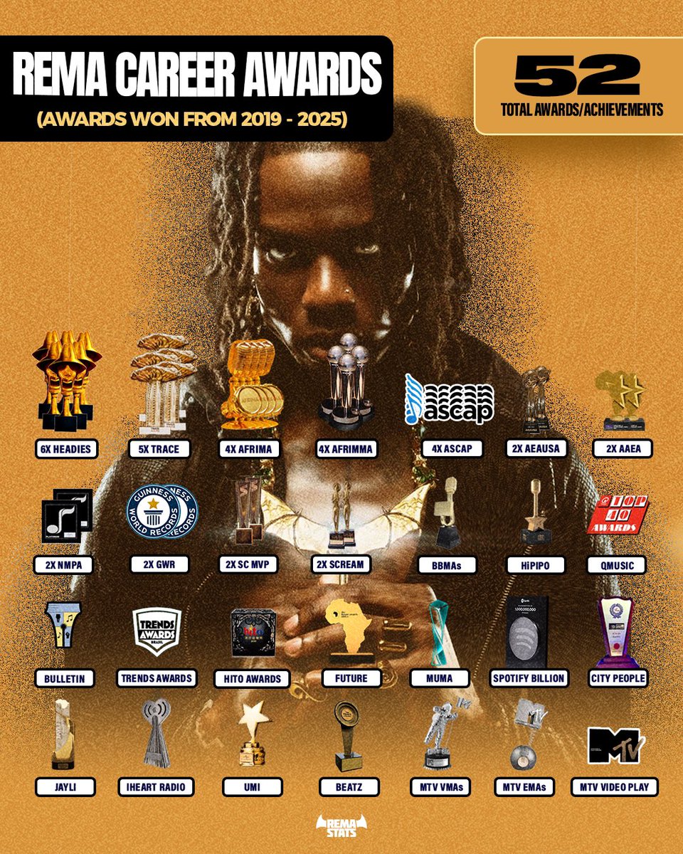 REMA STATS tweet media