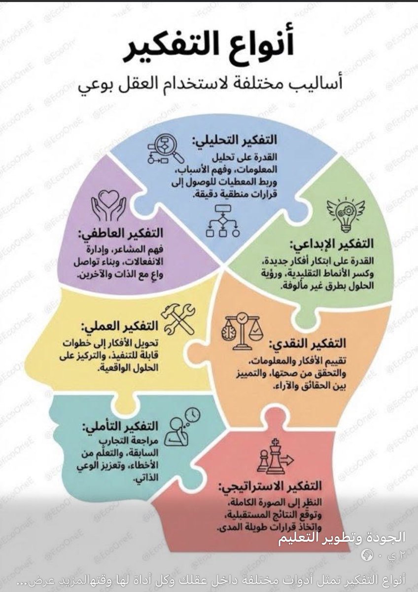 أنواع التفكير تمثل أدوات مختلفة داخل عقلك وكل أداة لها وقتها ومكانها

التفكير التحليلي يخليك تفهم التفاصيل تربط الأسباب بالنتائج وتتخذ قرارات دقيقة مبنية على منطق واضح

التفكير الإبداعي يفتح لك مسارات جديدة يكسر النمط المعتاد ويطلع بحلول غير متوقعة تخدم الهدف

التفكير النقدي