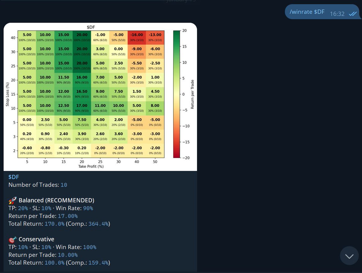 Sentras AI tweet media
