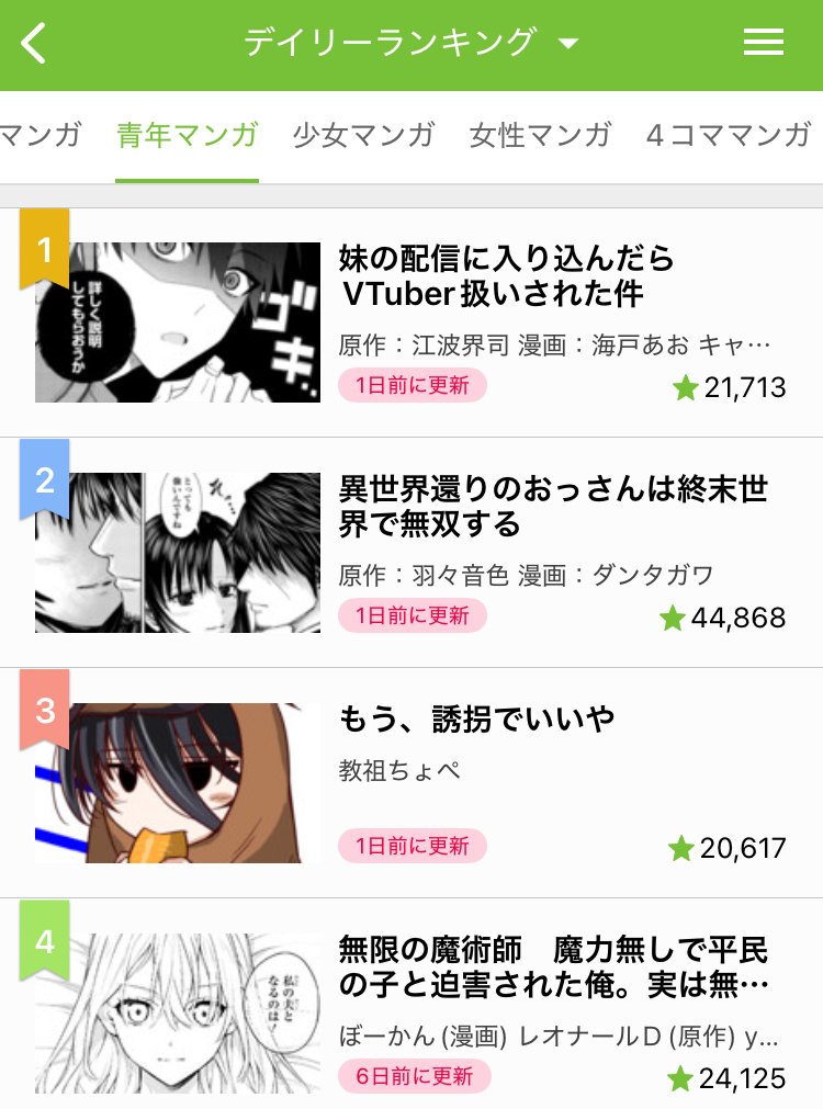 *＼㊗️ランキング1位！㊗️／*

『#妹の配信に入り込んだらVTuber扱いされた件』が
ニコニコ静画 青年マンガカテゴリーで、

◆◆◆デイリー１位◆◆◆

獲得です！🎉

次回の配信は『1/18(日)11時』！
コメントもどしどしお待ちしてます💁‍♂️🖥️

作品はこちら⇩
manga.nicovideo.jp/comic/75228

#妹V
