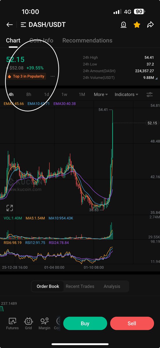 PROGWORX's tweet image. $DASH 👀