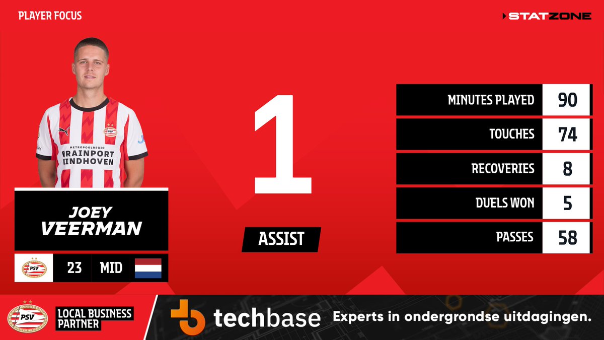PSV StatZone tweet media
