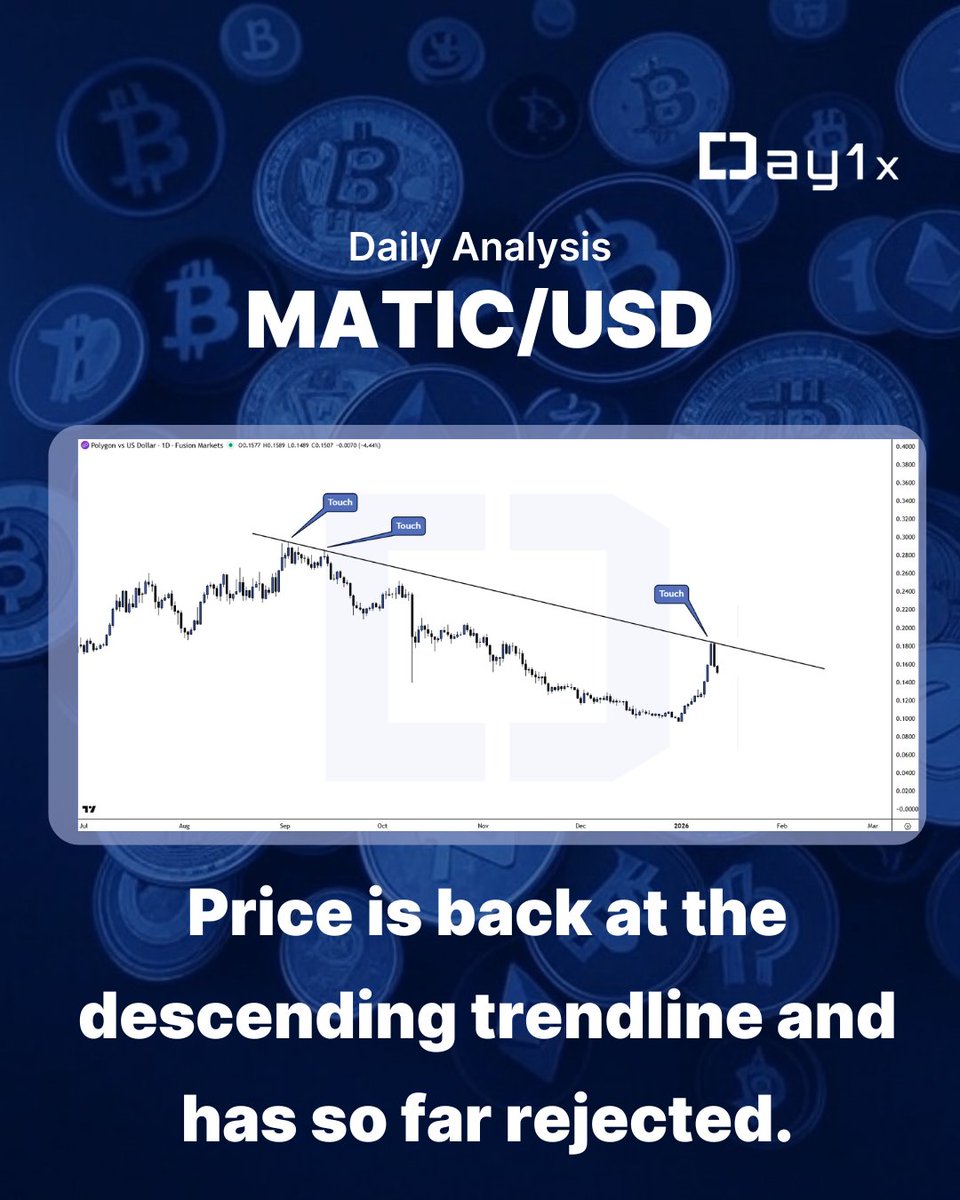 Day1x | Less Fees. More Crypto. (@Day1Exchange) / Posts / X