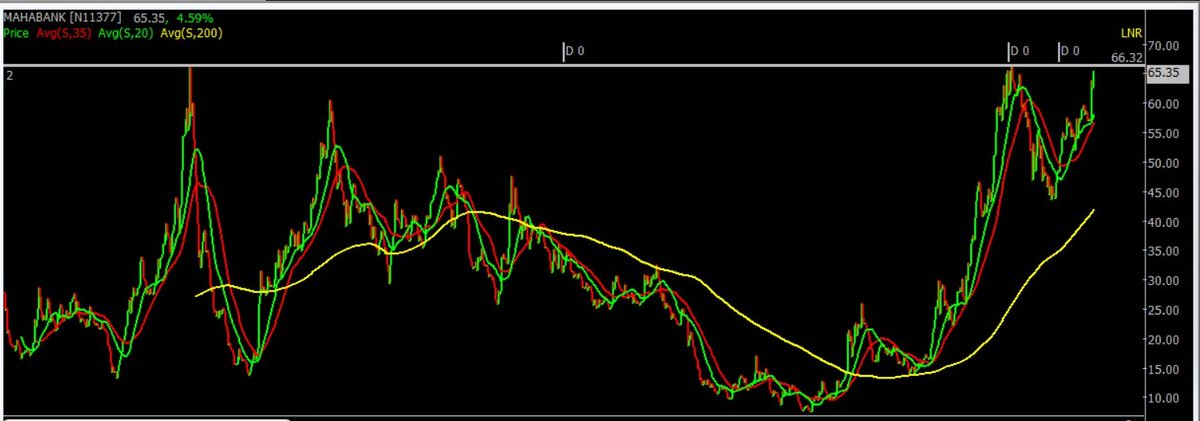 Intellitrade123's tweet photo. Cash - #MAHBANK - CMP 65 - Cup and Handle Breakout https://t.co/oYpx7Bgj4X