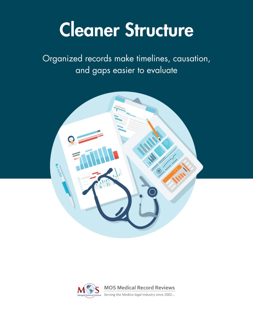 mosmedical's tweet image. As medical records grow more complex, review is no longer about speed or volume.  

It’s about identifying critical details early, structuring facts clearly, and strengthening decisions.  Insight over volume.  

#MedicalRecordReview #LegalStrategy #ReviewExcellence