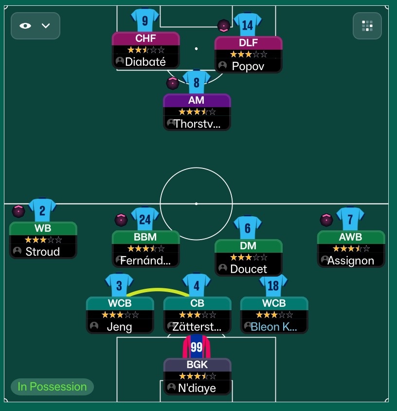 FmCatenaccio's tweet image. Never seen a bigger downgrade. 

I'm a visual person, and this pains me every single day #FM26