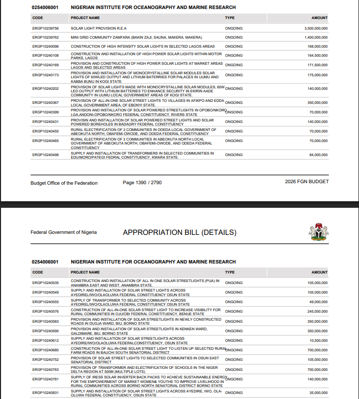 FinPlanKaluAja1's tweet image. 2026 federal budget

Nigerian Institute For Oceanography and Marine Research is a regular customer for padding with streetlight's.

This institution is being distracted with streetlights.