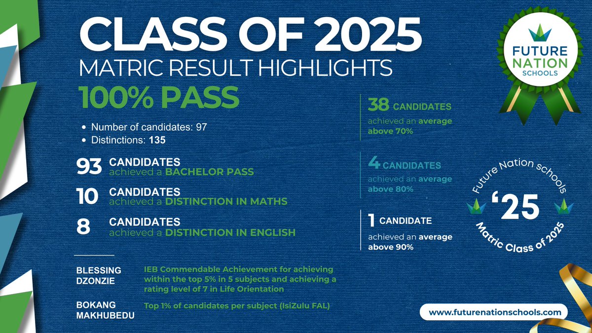 Future Nation Schools tweet media