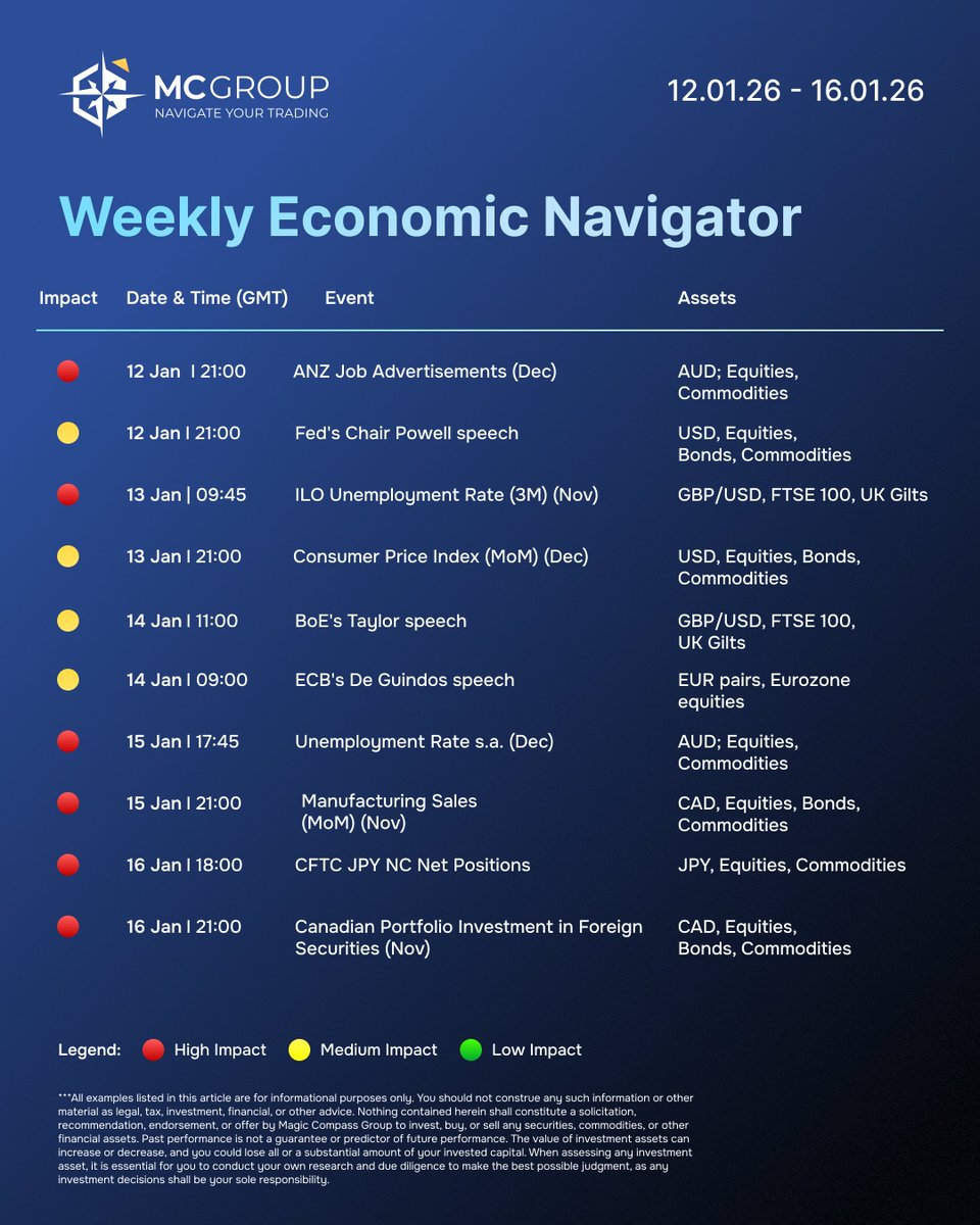 MagicCompassGrp's tweet image. From MC Group, the economic events that will drive the conversation:
• MON: Fed Chair speaks.
• TUE: US CPI data release.
• WED: ECB &amp;amp; BoE addresses.
• THU/FRI: AU &amp;amp; CA data in focus.
Get the full schedule. Set your strategy.