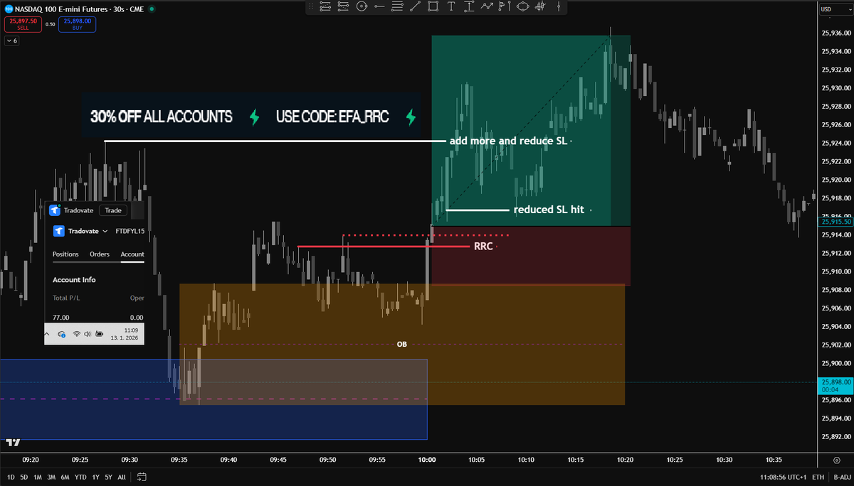 Elite Futures Academy (EFA) tweet media