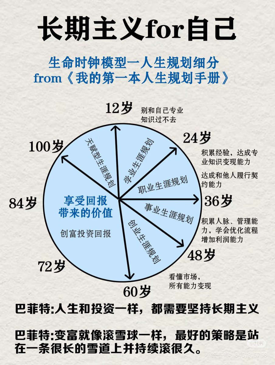 📈 这久美股、A股、黄金白银都咔咔上涨，连我认识的那位炒A股老大爷，遇见我都开始谈起收益——看他表情激动小满足的样子， 似曾相识😄 💭 比特币 半死不活的样子，一直担心如果美股掉头下跌，币圈会不会迎来大崩溃？😰 $btc #美股#股票