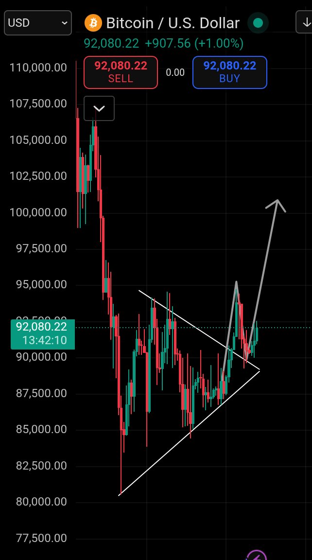 CryproC's tweet image. Going according.