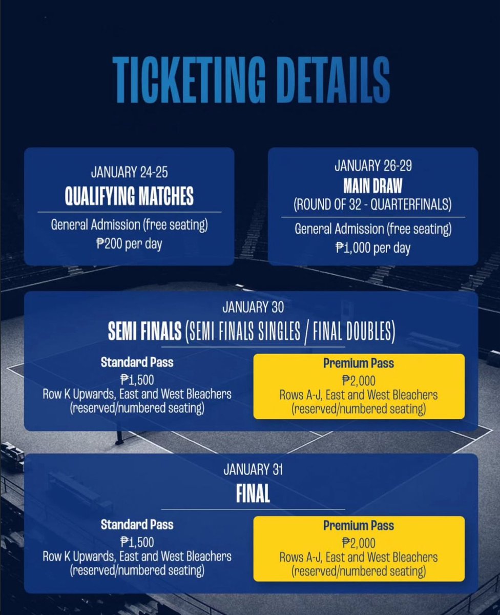 The official ticket details for the historic Philippine Women’s Open 🎾 

The start of ticket selling for the first 4 days will be this midnight, while semis&amp;finals ticket details will be posted in the next few days

Watch out for more updates on the PH Women’s Open socmed pages!
