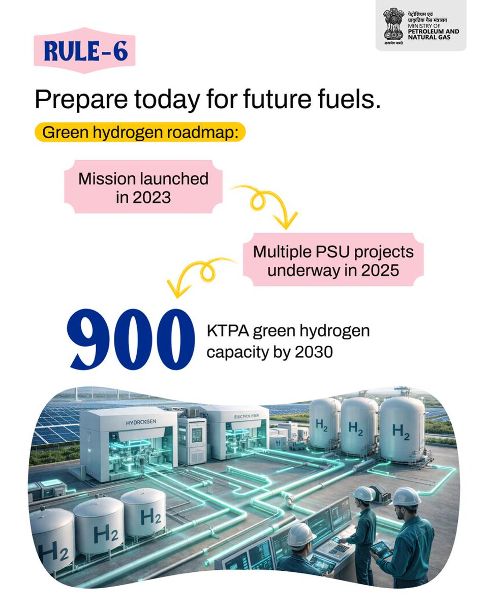HardeepSPuri's tweet photo. #EnergySecurity #EnergyGovernance #CleanEnergy #ViksitBharat https://t.co/f2lRA3XdXY