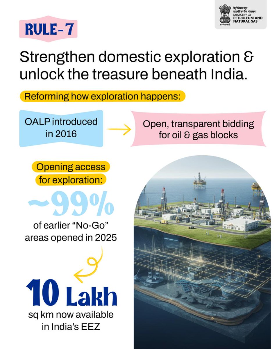HardeepSPuri's tweet photo. #EnergySecurity #EnergyGovernance #CleanEnergy #ViksitBharat https://t.co/f2lRA3XdXY
