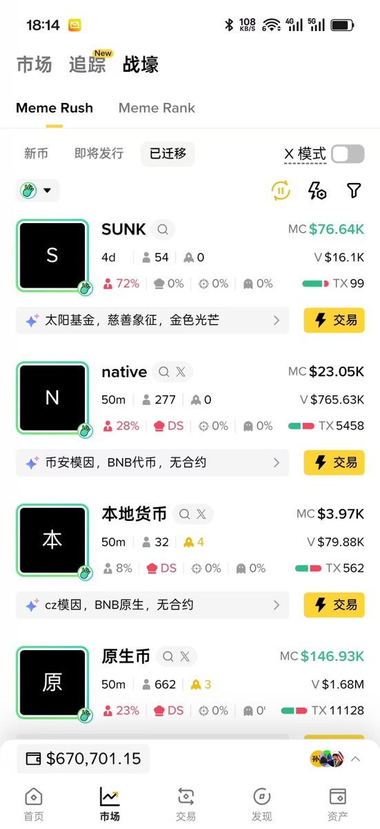 打狗一级棒🔶BNB tweet media