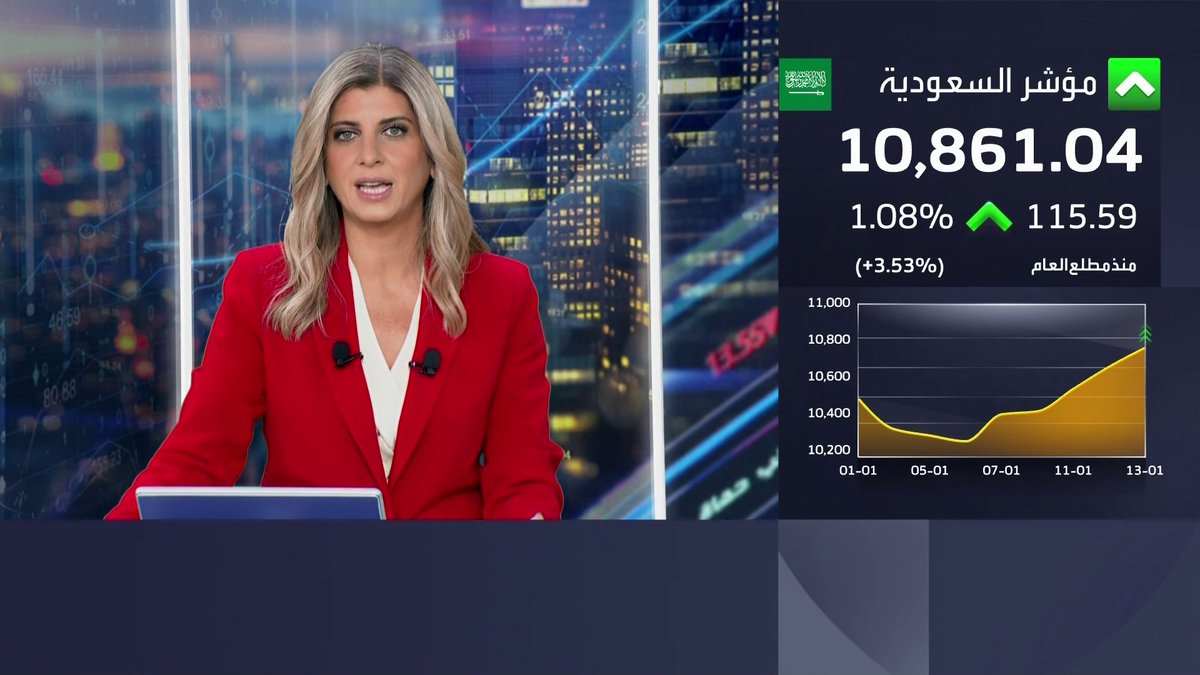 مكاسب قوية خلال جلسة اليوم لمؤشر سوق الأسهم السعودية الذي يقترب من مستوى 10900 نقطة. سهم مجموعة تداول يقفز بأكثر من 4.5% ليتصدر قائمة الأكثر نشاطاً. مكاسب بـ 2% لسهم أرامكو السعودية غداء عمل _Business 