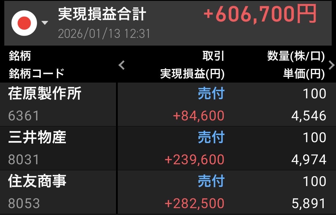 🎰2026年トレード🎰 🌾1/13 実現損益 629,688円☀️ 🌾2026収支 1,205,165円 🌾現物売り 6361 荏原製作所  100株 8031 三井物産 100株 8053 住友商事 100株 🙄日経高値を取った記念に少し利確です🎯