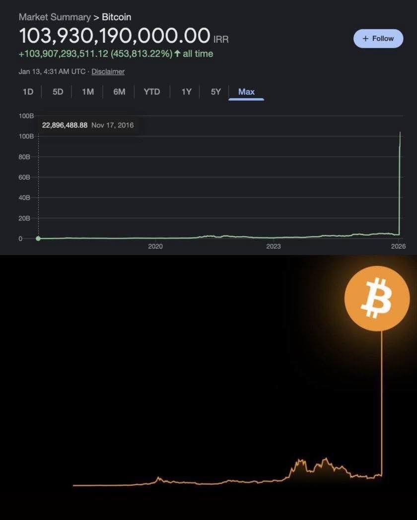 LÊ DUY - Crypto Man (@LeDuyCryptoMan) / Posts / X