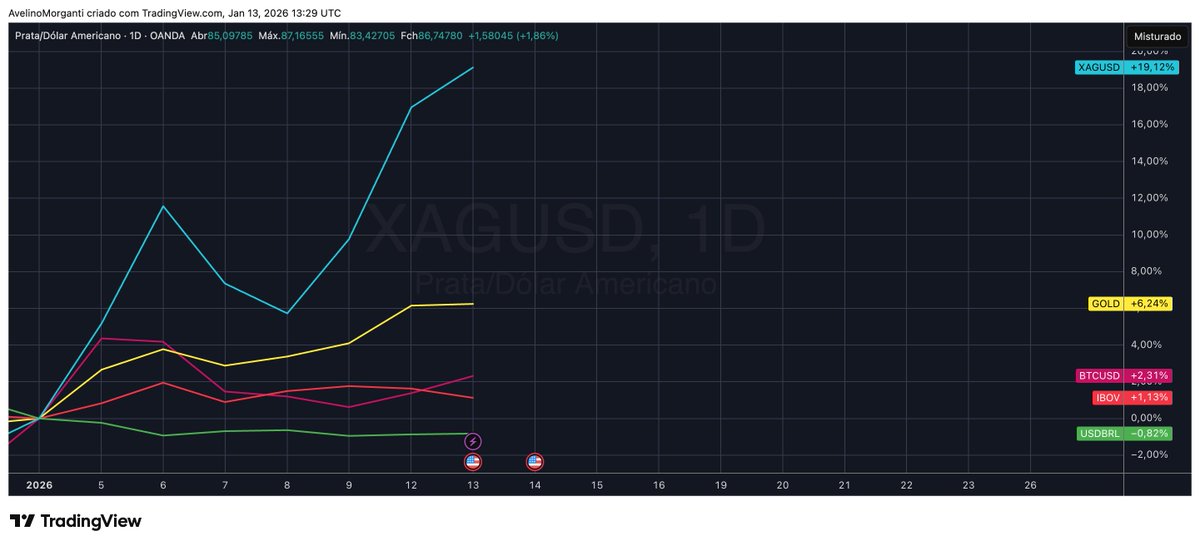 Avelino Morganti tweet media