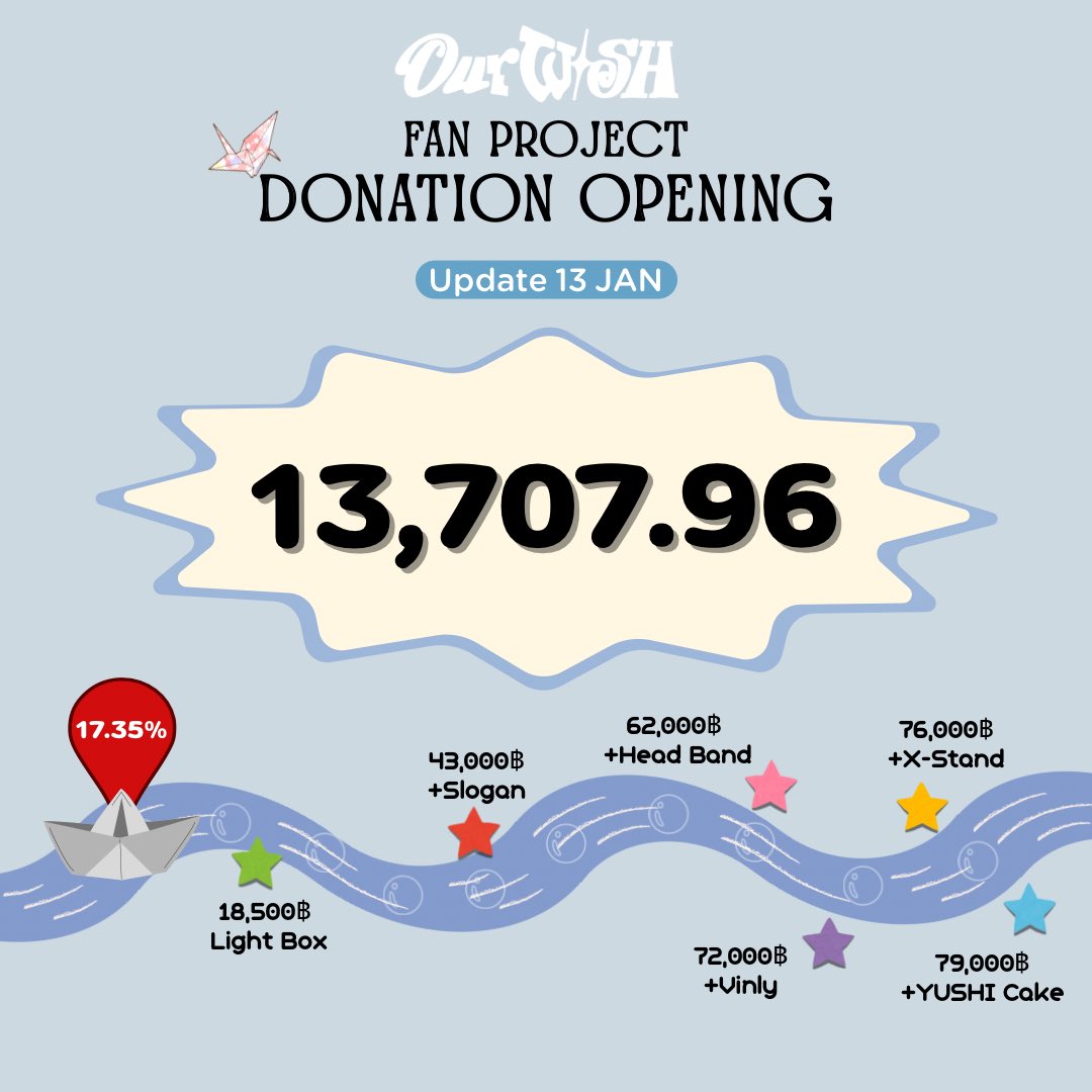 WISHProjectTH's tweet image. 💰NCT WISH 1st CONCERT TOUR 
‘INTO THE WISH : Our WISH’ IN BANGKOK Fan Project Donation

[💚 13 ม.ค. ยอดโดเนท 💸 13,707.96 บาท]

ร่วมโดเนท
 🪄 bit.ly/497aIPd

#OurWishComeTrueBKK
#NCTWISH_CONCERT_TOUR_IN_BKK