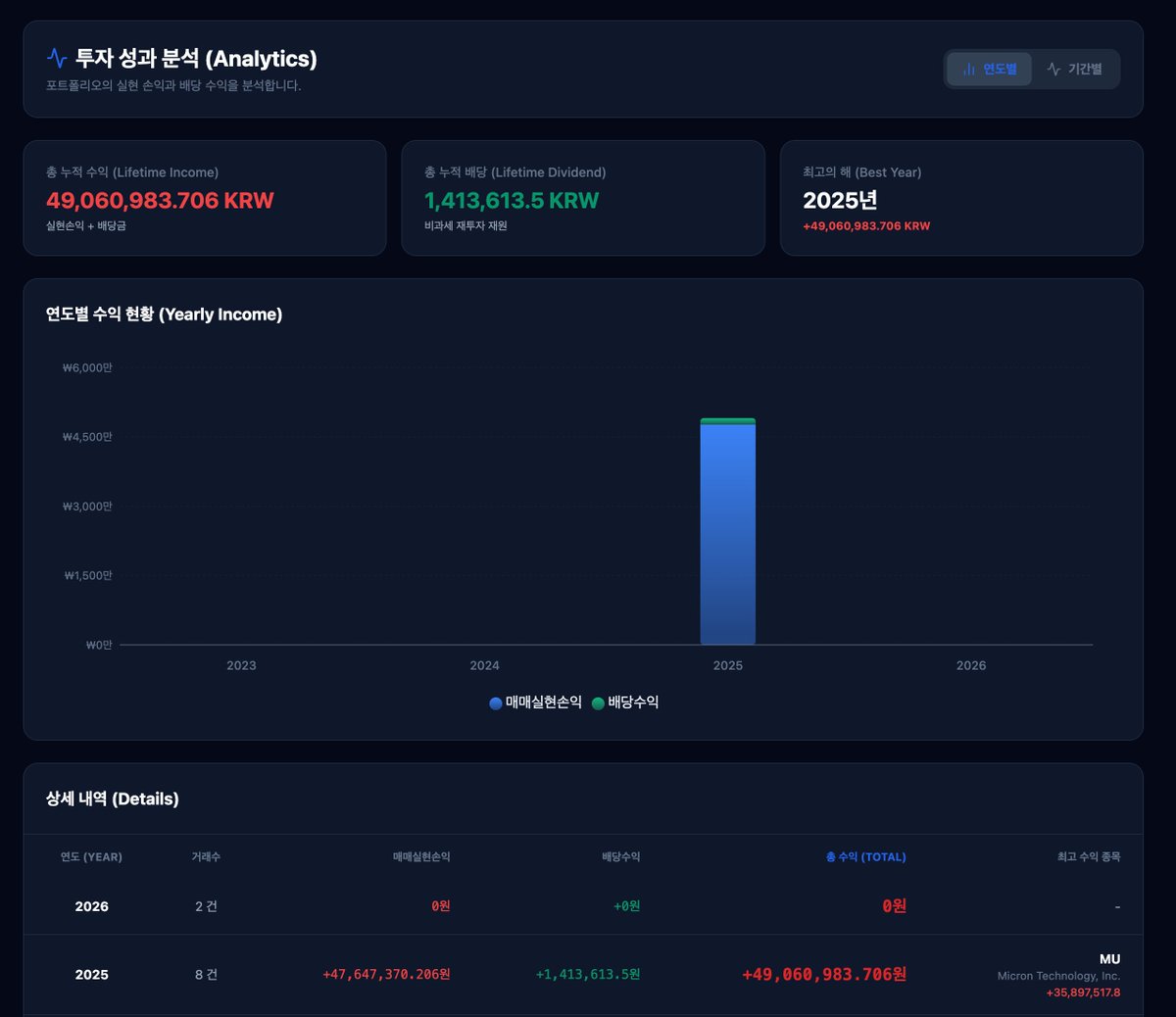 증권1차DBꎰ【텔 @MacauDB】⌧실시간디비추출.obt