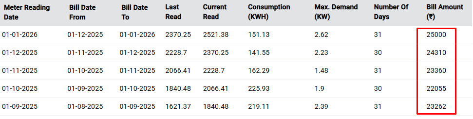 shubham_bm's tweet photo. @UPPCLLKO The new website has not accurate information displayed on the user front. And believe even not on the backend. Website shows some different amount to pay, generated bill says something different and at the bill counter they say some different amount. https://t.co/076D7XRab6