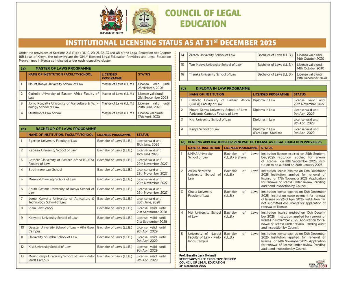 DavisThuranira's tweet photo. If you want to study law, look at this document keenly. That's part of due diligence. Otherwise, you'll study for 4 long years and then start begging courts to award you with a law degree. https://t.co/CtnGlXfxHJ