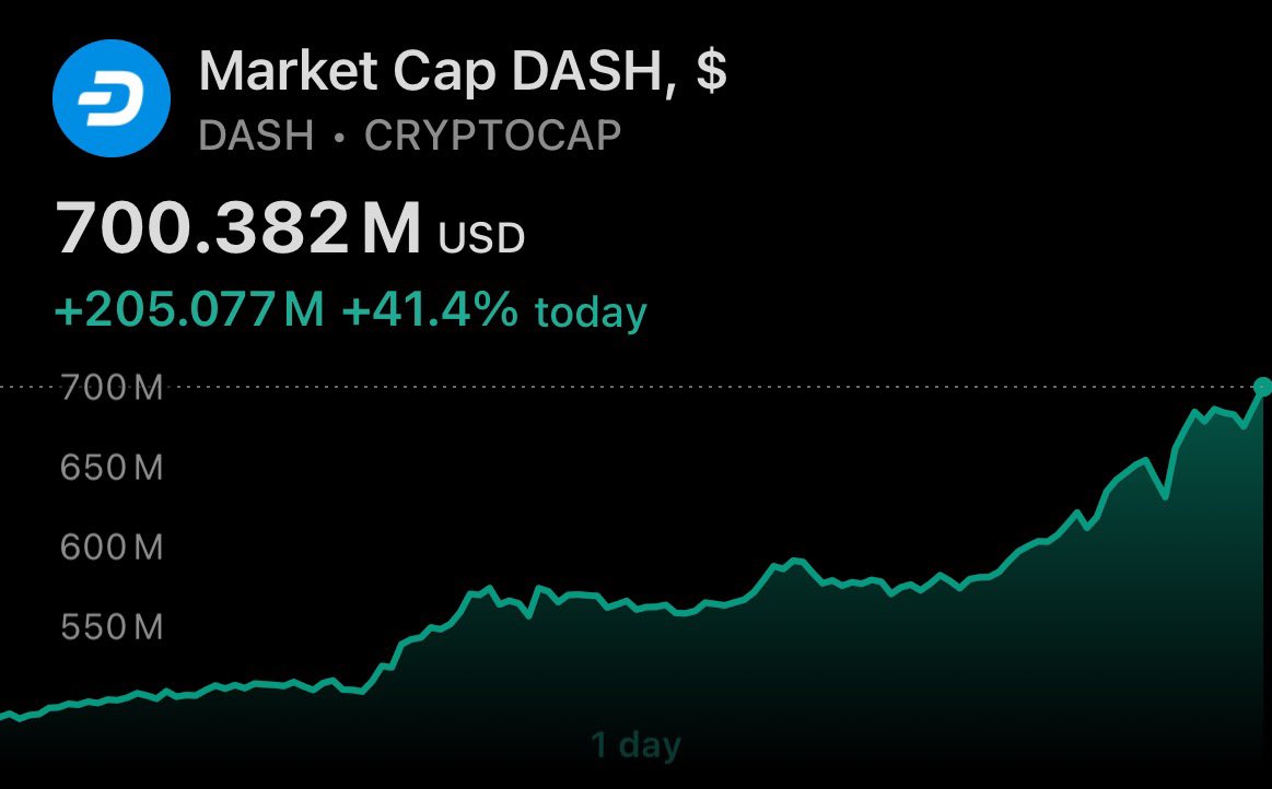 Market Watcher tweet media