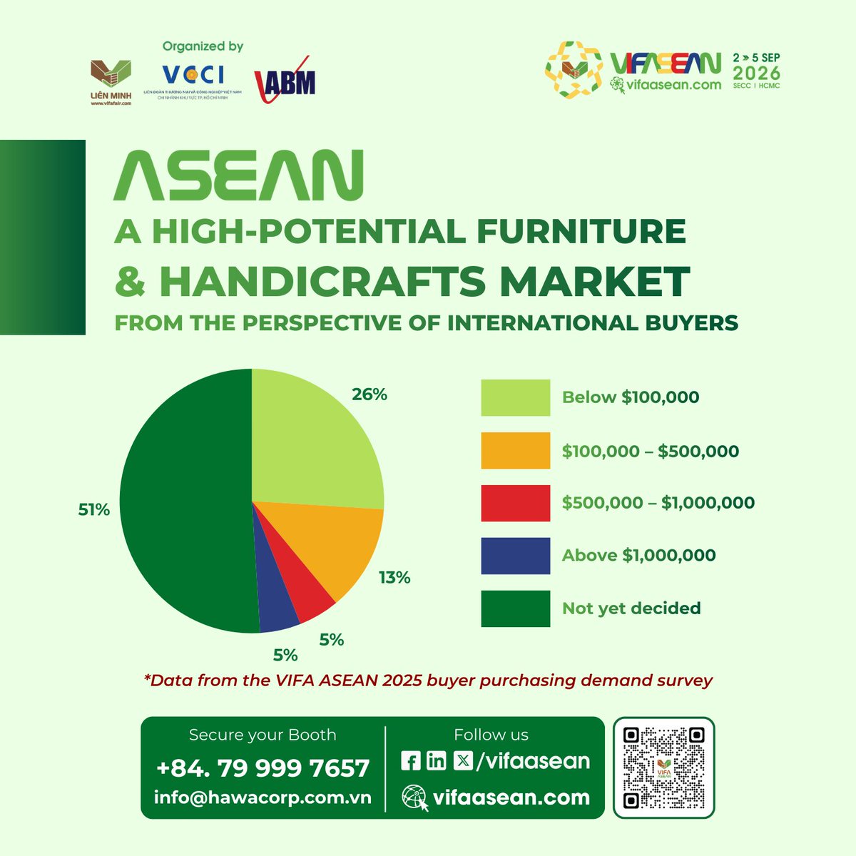 VIFA ASEAN tweet media
