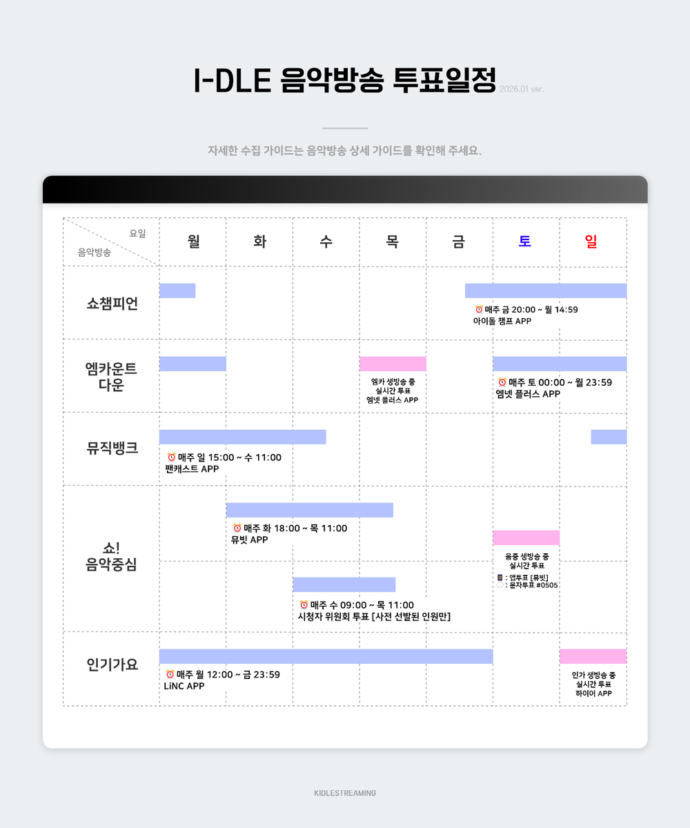 아이들 스밍독려팀* tweet media