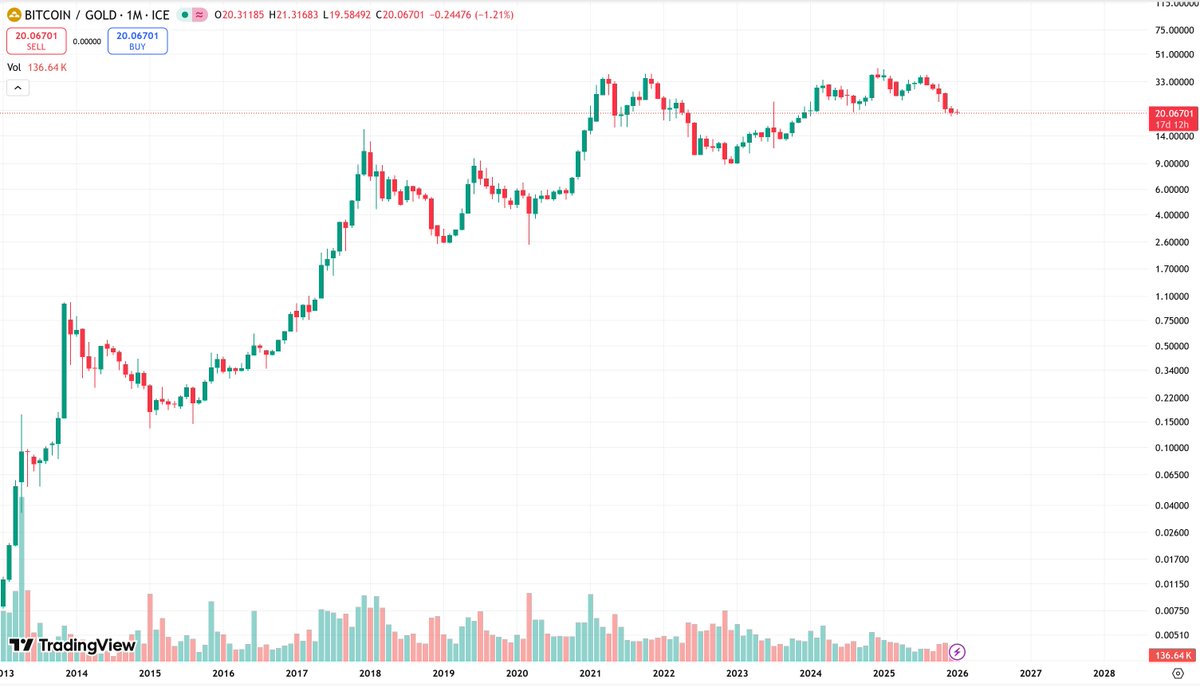 Crypto and metals were psyops to make you not buy Bitcoin.