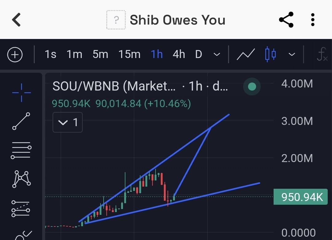 $SOU - $SHIB Owes You

I want this project to succeed.