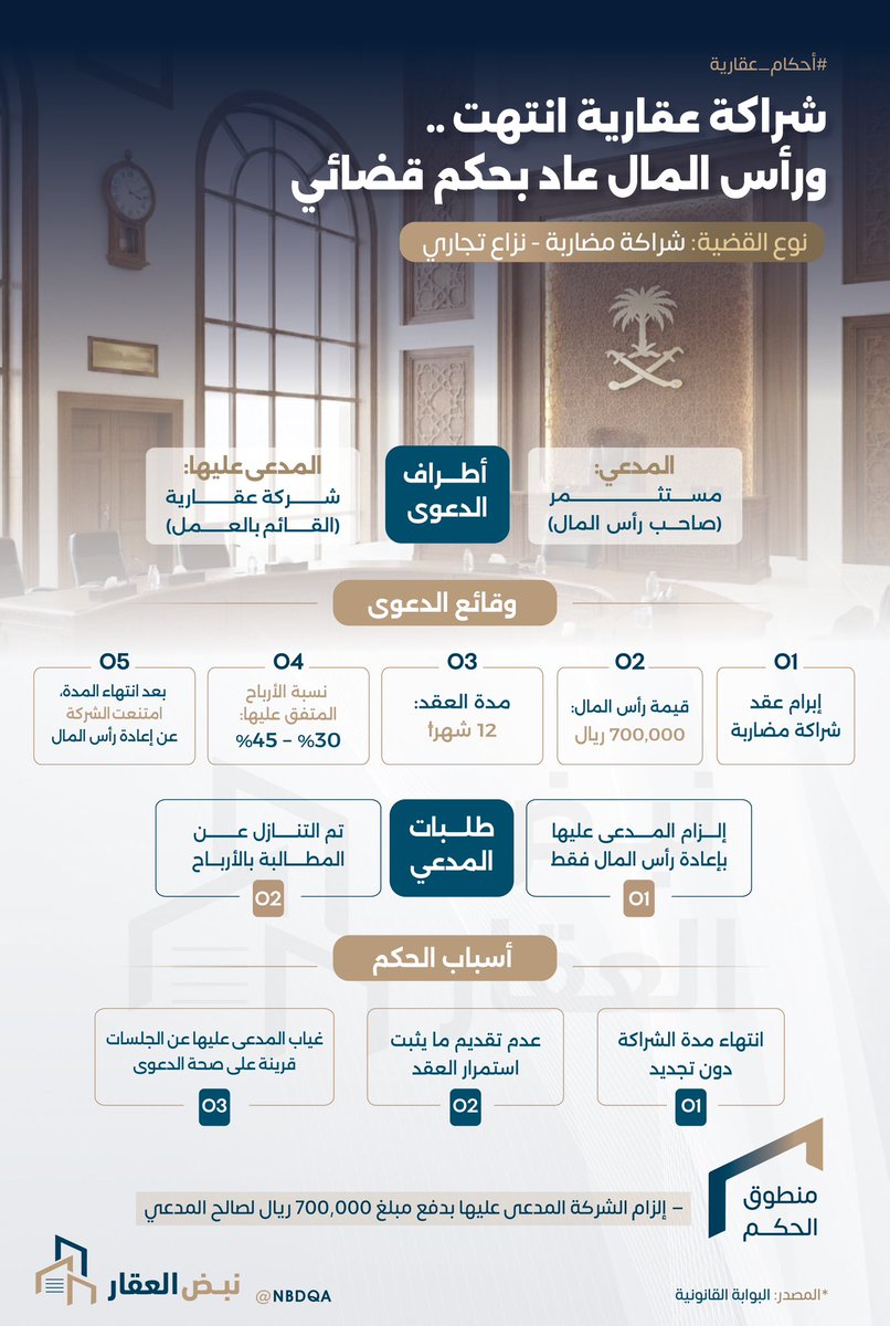 نبض العقار tweet media
