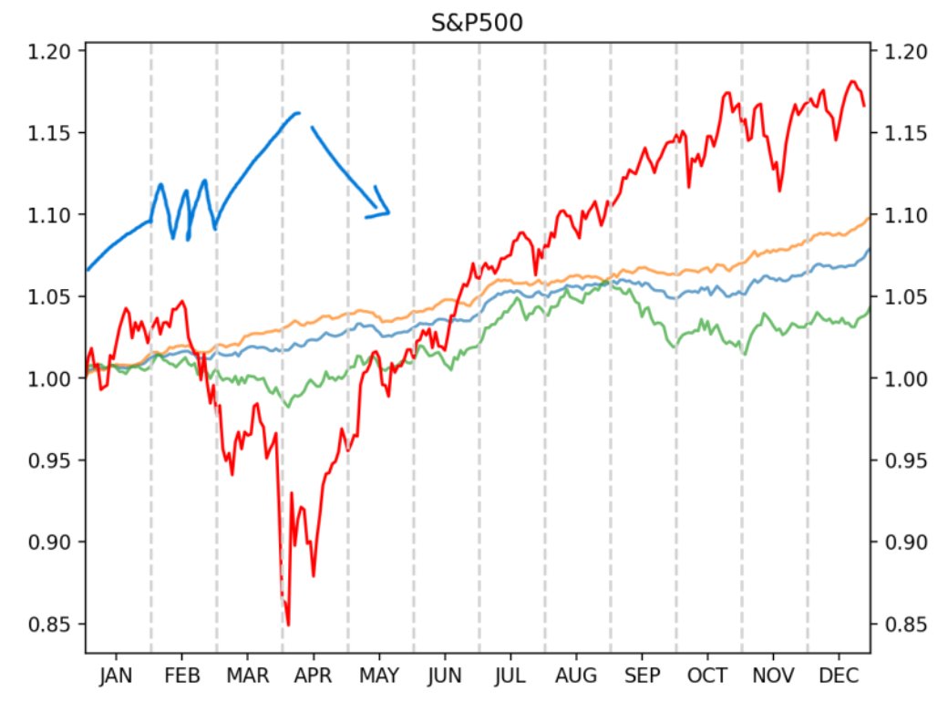 NUMORO코인ミ☆🅝🅤🅜🅞🅡🅞.🅘🅞☆彡비트코인 전망.iba