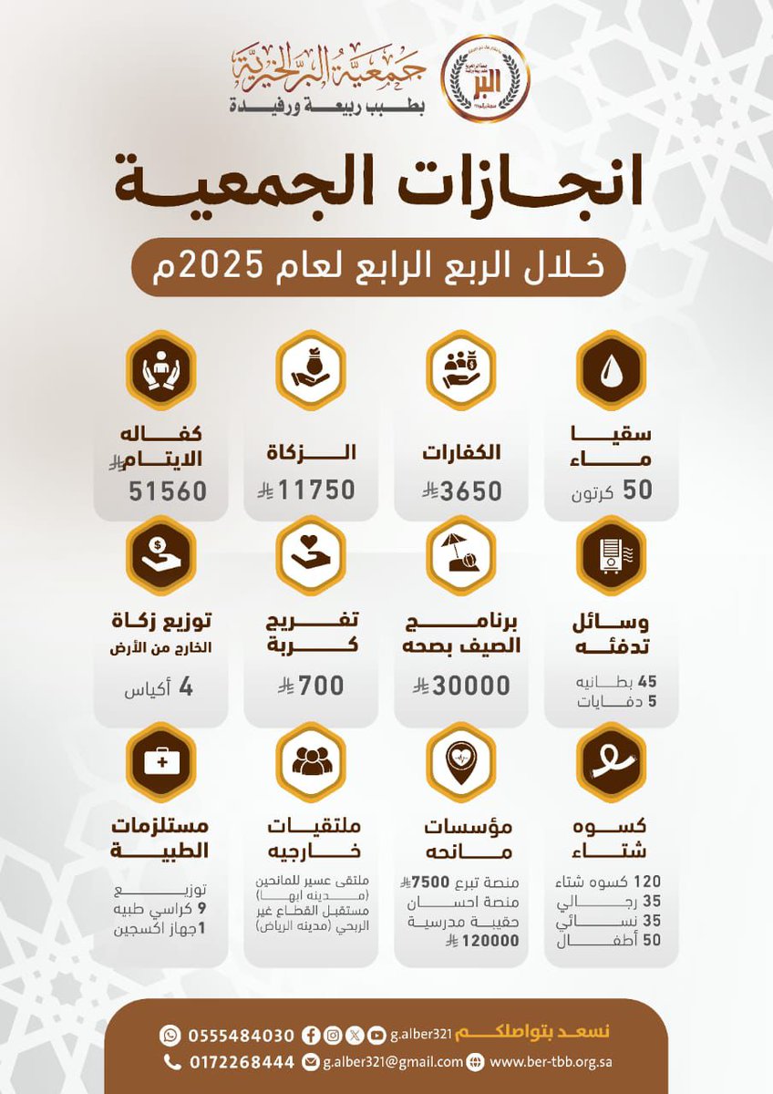 إحصائية للمبادرات والمساعدات والمشاريع التي نفذتها جمعية البر الخيرية بطبب ربيعة ورفيدة خلال الربع الرابع لعام 2025