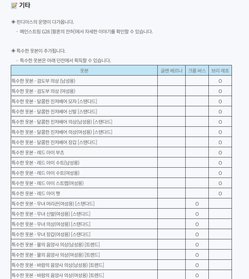 LT_Hanui's tweet image. 📷기타
◈ 특수한 옷본이 추가됩니다.