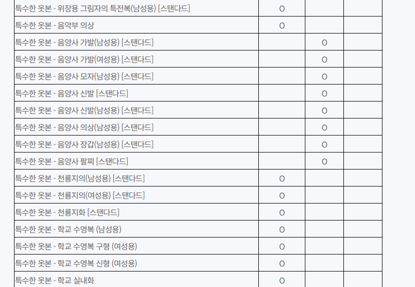 LT_Hanui's tweet image. 📷기타
◈ 특수한 옷본이 추가됩니다.