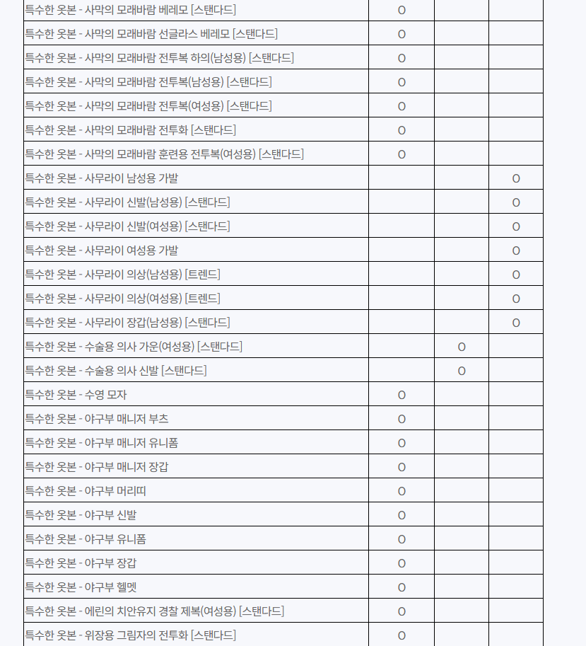LT_Hanui's tweet image. 📷기타
◈ 특수한 옷본이 추가됩니다.